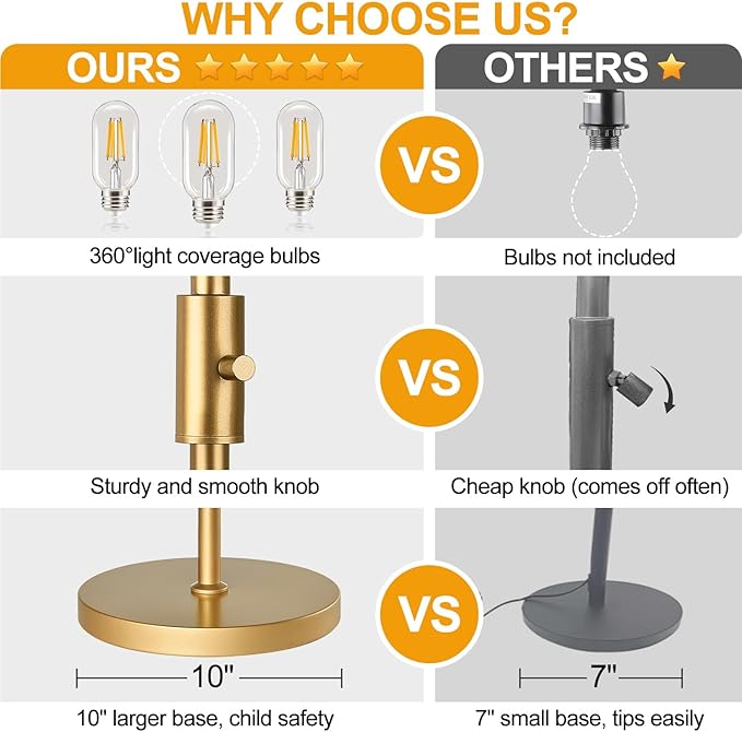 Industrial Floor Lamps Gold 3 Elegant Teardrop Cage Head