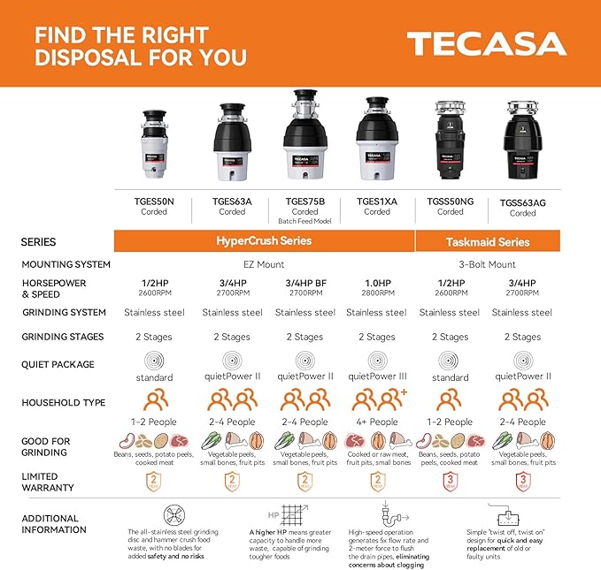 1/2 HP Garbage Disposal, TECASA Food Garbage Disposal with Power Cord, Stainless Steel Grinding System and 3-Bolt Mounting, Continuous Feed Compact Garbage Disposals, UL Certified, Taskmaid Series 50
