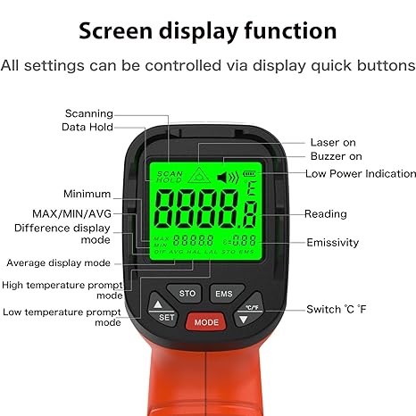 50:1 Infrared Thermometer Gun, -58°F to 2732°F Non-Contact Laser Temperature Gun for Cooking, Pizza Oven, Reptile, Griddle, Digital Heat Gun for HVAC and Industrial Use.
