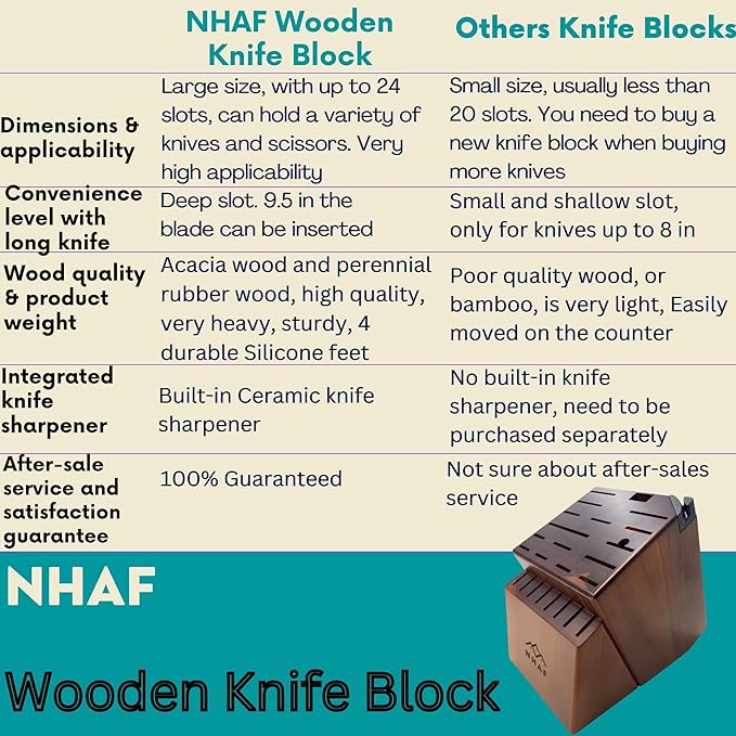 24 Slot Knife Block without Knives, Built-in Sharpener, NHAF Premium Wooden Knife Storage Block, Rubber & Acacia Wood Knife Block, Kitchen Knife Holder (3 gifts accessories included)